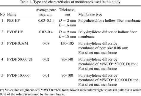 polyethersulfone data sheet.